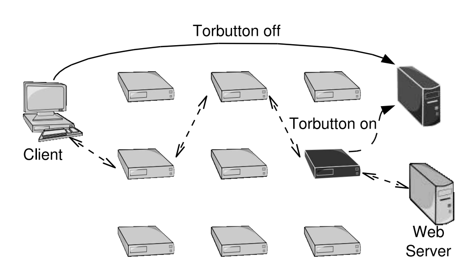 TOR - Torbutton